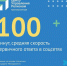 На жалобы красноярцев в соцсетях реагируют в среднем за 100 минут - Газета Огни Енисея
