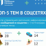 Жители края массово просят сделать ледовые горки во дворах  - Газета Огни Енисея