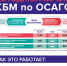Инфографика_Новая методика расчета КБМ по ОСАГО - Газета Огни Енисея